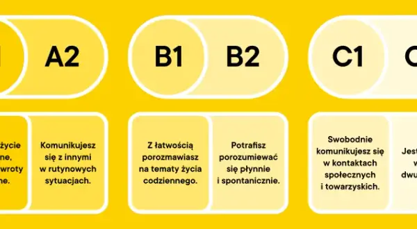 Chcesz uczyć angielskiego? Sprawdź kwalifikacje MEN (B2/C1/C2)