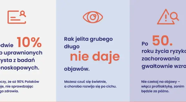 Rak jelita grubego długo nie daje objawów. Po 50. roku życia ryzyko zachorowania gwałtownie wzrasta. Nie czekaj na objawy, włącz profilaktykę.