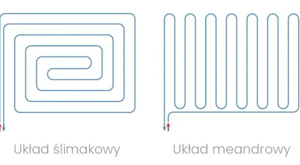 Ile rury na 1m2 ogrzewania podłogowego? Kluczowe informacje i obliczenia