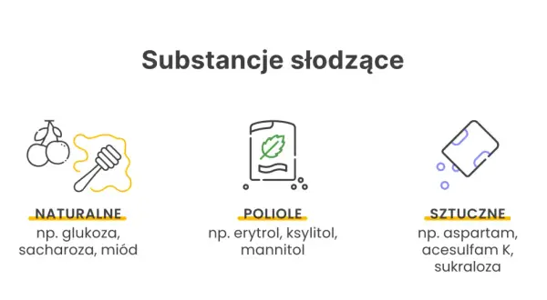 Substancje słodzące: naturalne (miód), poliole (ksylitol) i sztuczne (sukraloza). Sukraloza a cukrzyca – sztuczne słodziki mogą być alternatywą.