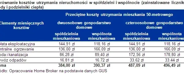 Czy członkostwo w spółdzielni mieszkaniowej jest płatne? Poznaj ukryte koszty