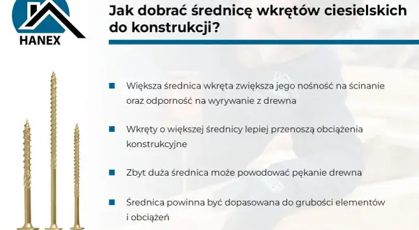 Jak dobrać średnicę wkrętów do drewna? Poradnik pokazuje, że większa średnica zwiększa nośność i odporność, ale zbyt duża może uszkodzić drewno.