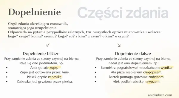 Dopełnienie w zdaniu: Ania gotuje zupę, a piesek gryzie zabawkę. Dopełnienie dalsze: Burmistrz pogratulował wyniku.