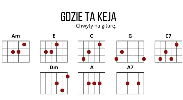 Gdzie ta keja akordy – proste chwyty, które zachwycą każdego gitarzystę