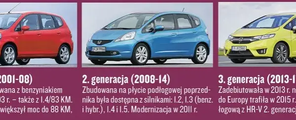 Honda Jazz 1.2: Pojemność baku, spalanie i zasięg - wszystko, co musisz wiedzieć