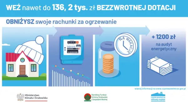 Czyste Powietrze: Co sfinansujesz? Piec, ocieplenie, OZE