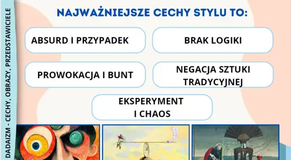 Dadaizm: absurd, brak logiki, prowokacja, negacja sztuki tradycyjnej, eksperyment i chaos. Obrazy odzwierciedlają tę definicję.