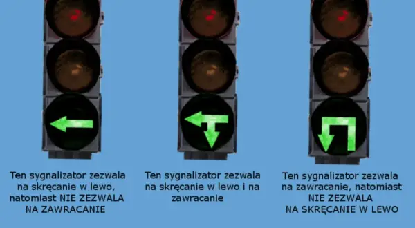 Sygnalizator S3: zielona strzałka w lewo (bez zawracania), w lewo i zawracanie, zawracanie (bez skrętu w lewo).