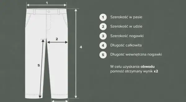 Schematyczne spodnie z wymiarami: szerokość w pasie, udzie, nogawce, długość całkowita i wewnętrzna.
