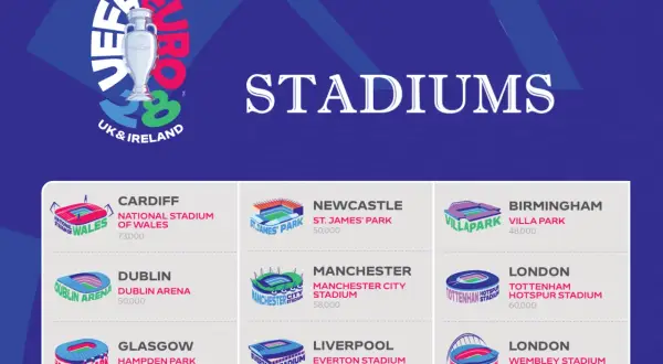 Stadiony, gdzie Euro 2028: Cardiff, Dublin, Glasgow, Newcastle, Manchester, Liverpool, Birmingham, Londyn (Tottenham i Wembley).