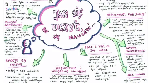 Jak się uczyć efektywniej? Mózg, techniki, koniec prokrastynacji