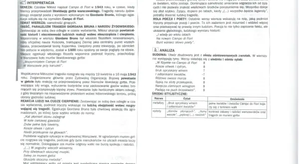 "Campo di Fiori" Miłosza: Lekcja obojętności. Dlaczego wciąż porusza?