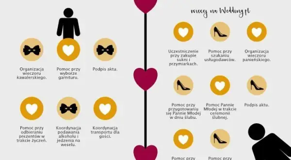 Jak zacząć przygotowania do ślubu? Kluczowe kroki i harmonogram