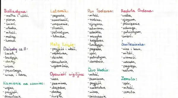 Ręcznie pisana lista motywów literackich z podziałem na utwory.