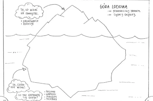 Godzina wychowawcza czy zajęcia z wychowawcą – co warto wiedzieć?