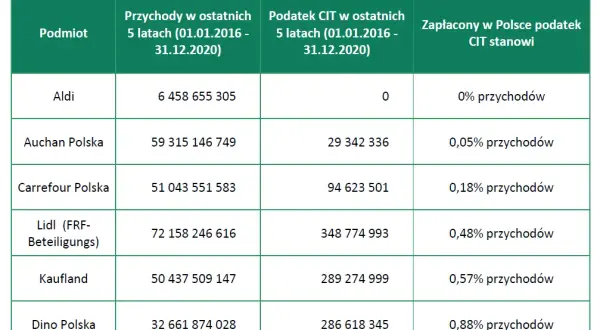 Czy podatek od nieruchomości obniży Twój PIT/CIT? Zasady i błędy