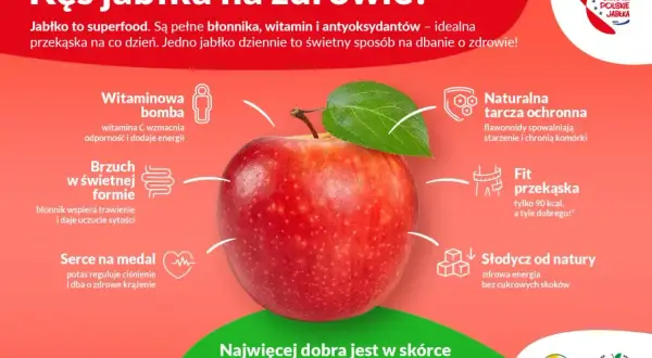 Jabłko to zdrowa przekąska, która ma tylko 90 kcal. Pełne witamin i błonnika, wspiera trawienie i serce. Chrup bez obierania!