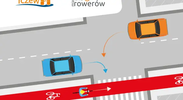 Na przejeździe rowerowym rowerzysta ma pierwszeństwo. Pomarańczowy samochód skręca, ustępując miejsca rowerzyście na czerwonym pasie.
