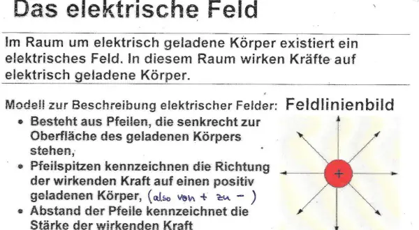 Ein elektrisches Feld umgibt geladene Körper. Das Feldlinienbild zeigt mit Pfeilen die Richtung und Stärke der Kraft.