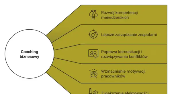Coaching: Co to jest? Rozwiej mity, znajdź swój potencjał