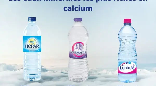 Trois bouteilles d'eau minérale : Hépar (550 mg/L), Courmayeur (575 mg/L) et Contrex (470 mg/L), riches en calcium, bénéfiques contre l'ostéoporose.