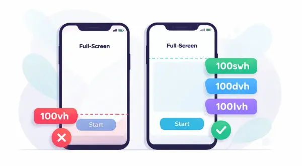 Comparaison de la hauteur d'écran avec 100vh, 100svh et 100dvh en CSS. Le premier téléphone montre une erreur avec 100vh.