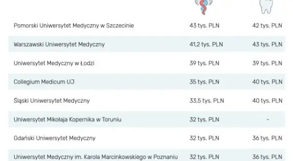 Czy studia medyczne są płatne? Poznaj ukryte koszty edukacji medycznej