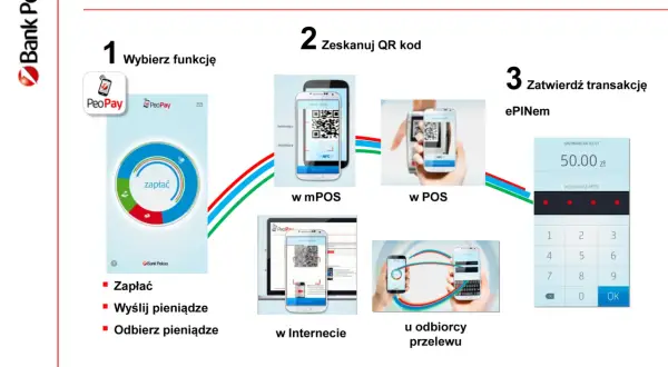 Aktywacja karty Pekao w PeoPay: Zrób to w kilka minut!
