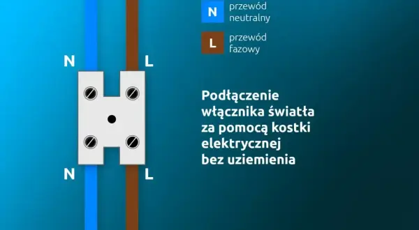 Schemat podłączenia włącznika światła do puszki. Pokazuje przewód neutralny (N) i fazowy (L) podłączane do kostki elektrycznej.