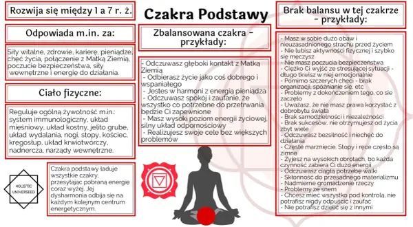 Sylwetka osoby w pozycji medytacyjnej z zaznaczoną czerwoną czakrą u podstawy.