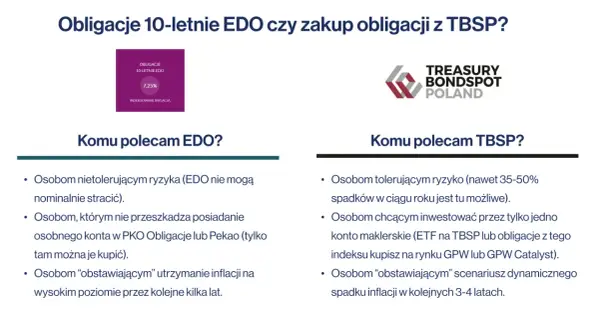 Obligacje COI czy EDO - co wybrać, aby uniknąć strat w inwestycjach?