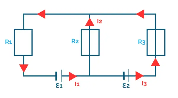 Schemat obwodu elektrycznego z rezystorami R1, R2, R3, źródłami E1, E2 i prądami I1, I2, I3, ilustrujący prawa Kirchhoffa.