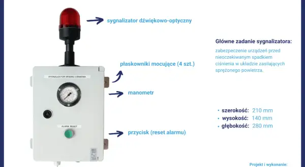 Sygnalizator spadku ciśnienia z manometrem i lampą ostrzegawczą, podłączany do instalacji sprężonego powietrza.
