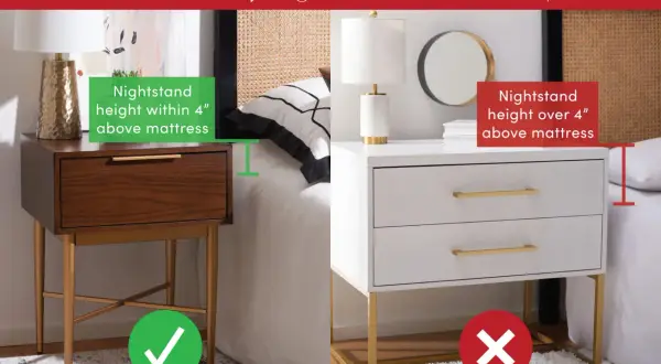 Choosing the right nightstand height is key. One is shown within 4" of the mattress, the other is too high.