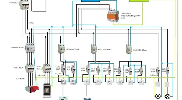 Schemat instalacji elektrycznej, gdzie widać zabezpieczenia, gniazdka i urządzenia. To jest przykład, wlz co to jest.