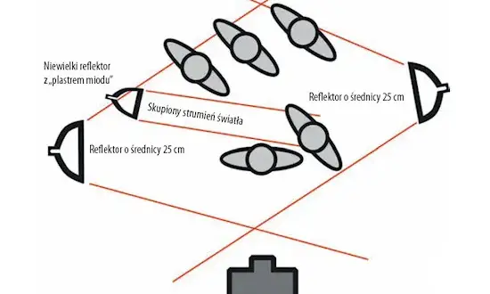 Jak profesjonalnie ustawić lampę błyskową w kościele: skuteczne techniki