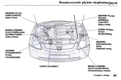 Jak sprawdzić poziom płynu chłodniczego w Honda Civic UFO bez ryzyka awarii