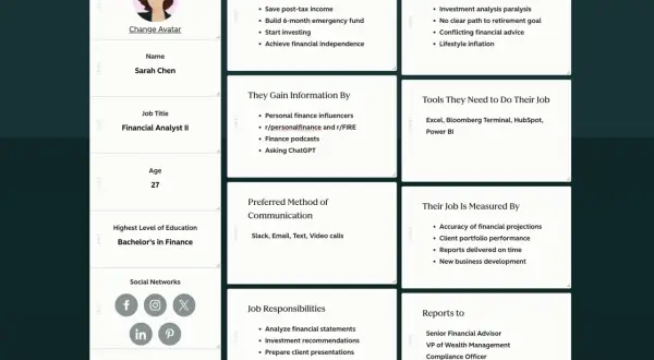 Perfil de Sarah Chen, analista financiera de 27 años. Ejemplos de buyer persona que detallan sus objetivos, desafíos y herramientas.