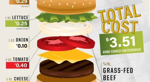 Hamburger w USA: Ceny od 2 do 30$! Ile zapłacisz po podatkach?