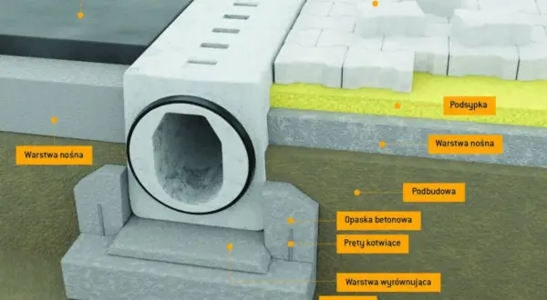 Przekrój przez betonowe odprowadzenie wody z kostką brukową, warstwami nośnymi i fundamentem.