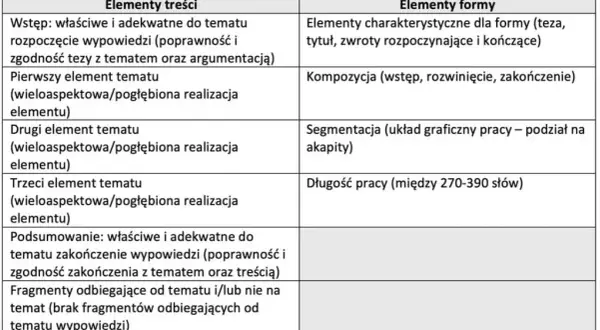 Matura z angielskiego: Ile trwa? Poznaj czas na części pisemnej i ustnej