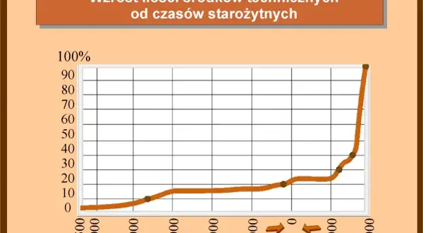 Cechy cywilizacji: Kluczowe elementy, które kształtują społeczeństwa