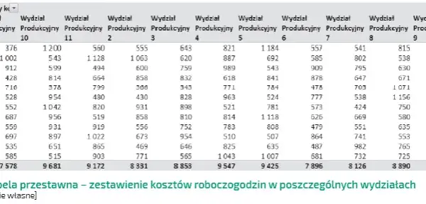 Ile kosztuje roboczogodzina w warsztacie samochodowym? Sprawdź ceny!