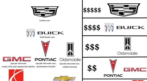 Jämförelse av bilmärken, från lyxiga Cadillac till prisvärda Chevrolet. Gm bilar.