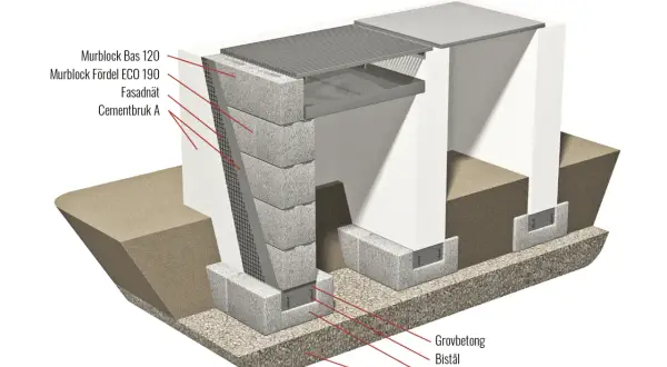 Detaljerad illustration visar hur man kan bygga en grill av tegelstenar, med olika murblock och material.
