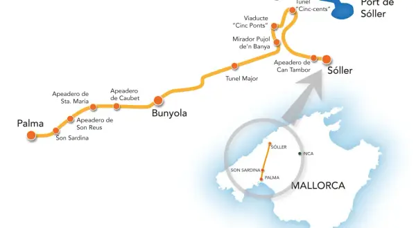 Mapa pokazuje trasę kolejową na Majorce, łączącą Palmę z Sóller przez Bunyolę. Widzimy stacje i atrakcje, gdzie leży Majorka.