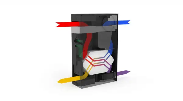 Schema di un sistema VMC a doppio flusso: aria fresca entra (blu), aria viziata esce (rosso). Il recuperatore di calore ottimizza il ricambio d'aria.