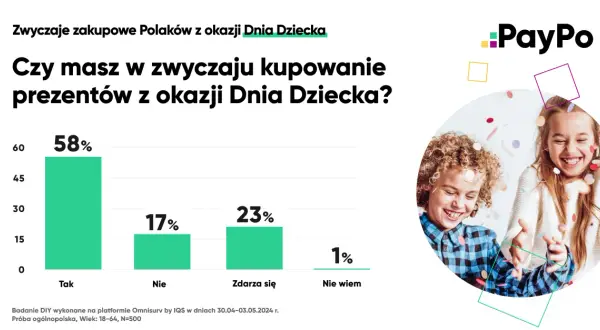 Kiedy Dzień Dziecka? Data, tradycje i pomysły na prezent