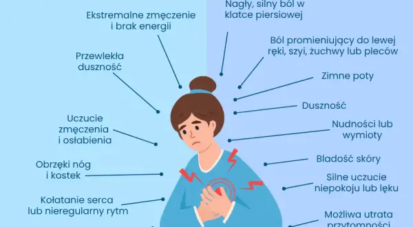Ból w klatce: Nerwica serca czy choroba? Rozpoznaj objawy, zyskaj spokój