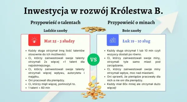 Czego uczy nas przypowieść o talentach? Kluczowe lekcje i praktyczne wnioski